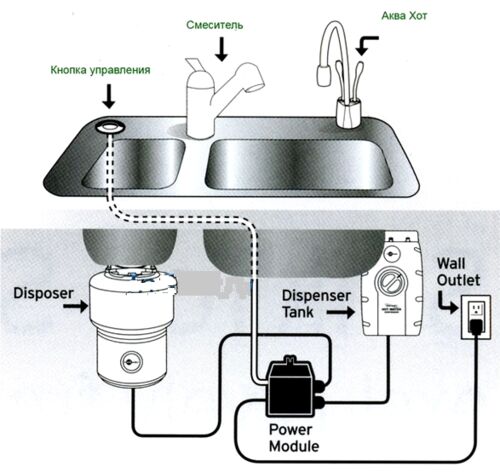 Система мгновенного приготовления кипяченой воды In-Sink-Erator AHC2180 хром
