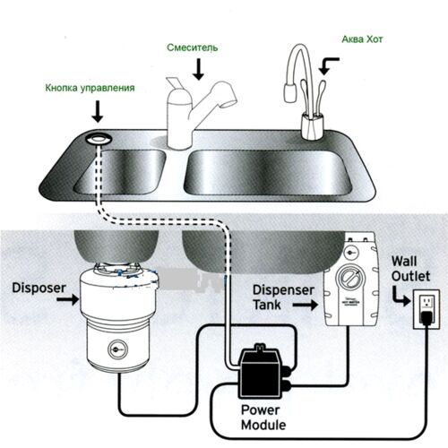 Система мгновенного приготовления кипяченой воды In-Sink-Erator AHC2200 хром